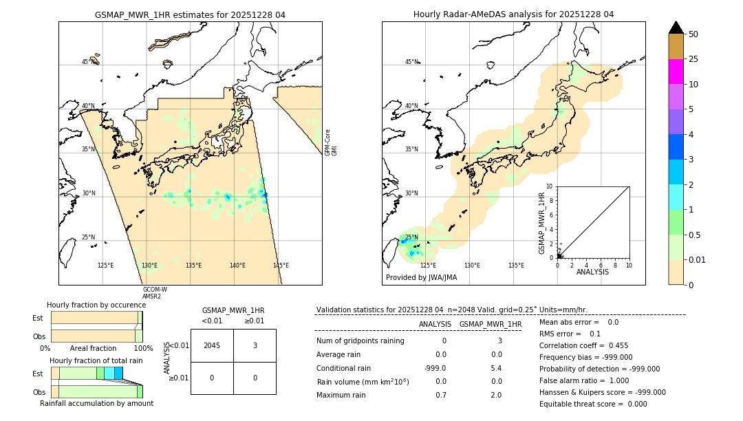 GSMaP MWR validation image. 2025/12/28 04