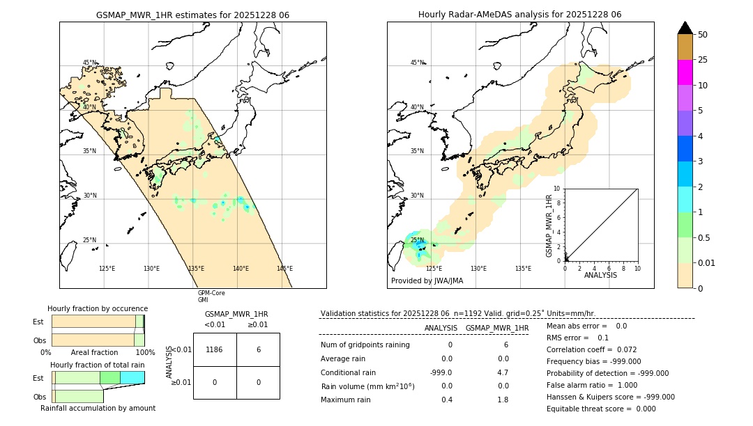 GSMaP MWR validation image. 2025/12/28 06