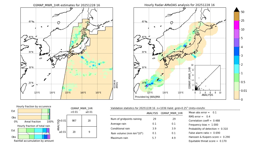 GSMaP MWR validation image. 2025/12/28 16