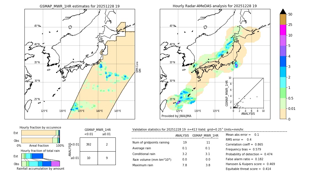 GSMaP MWR validation image. 2025/12/28 19