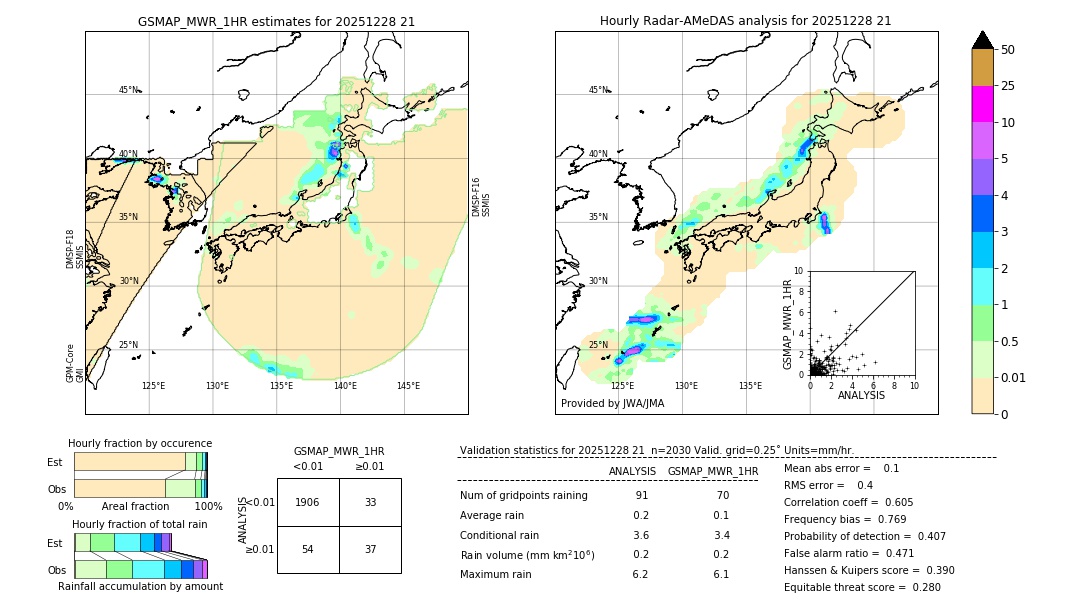 GSMaP MWR validation image. 2025/12/28 21