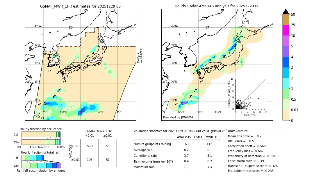 GSMaP MWR validation image. 2025/12/29 00