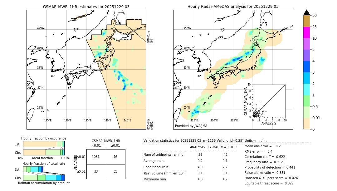 GSMaP MWR validation image. 2025/12/29 03