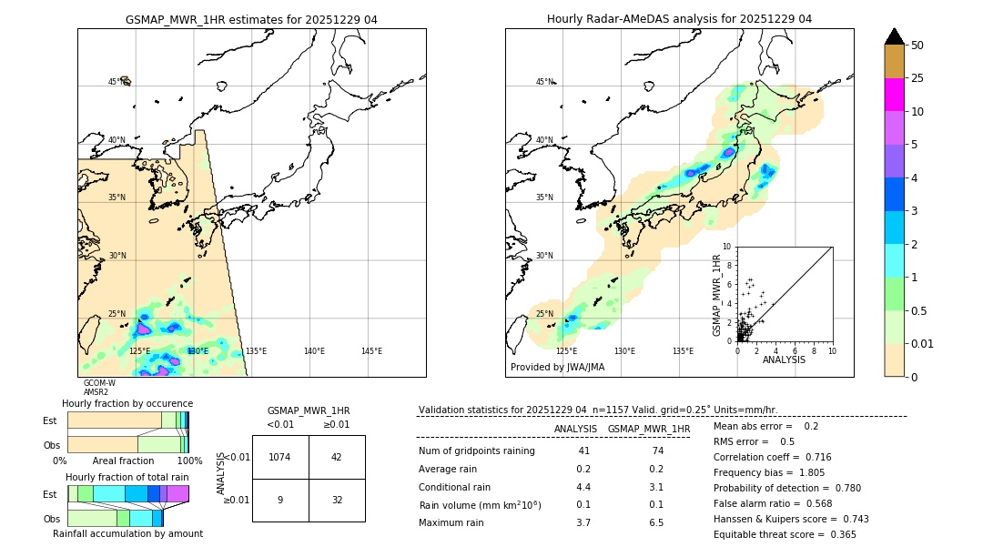 GSMaP MWR validation image. 2025/12/29 04