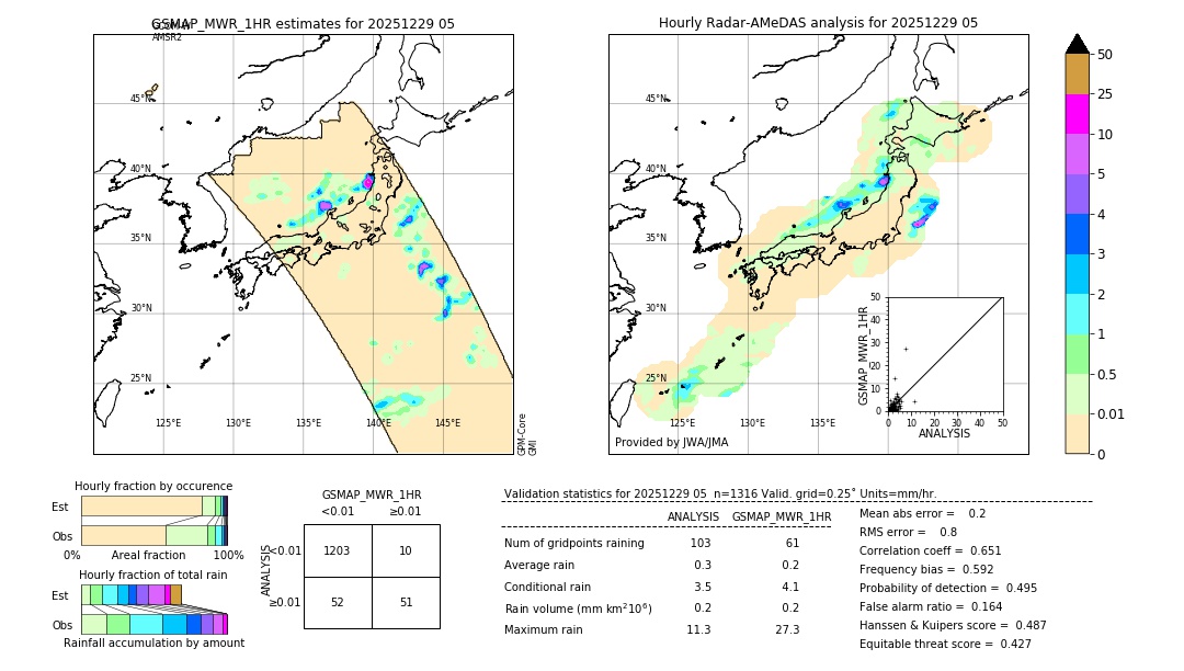 GSMaP MWR validation image. 2025/12/29 05