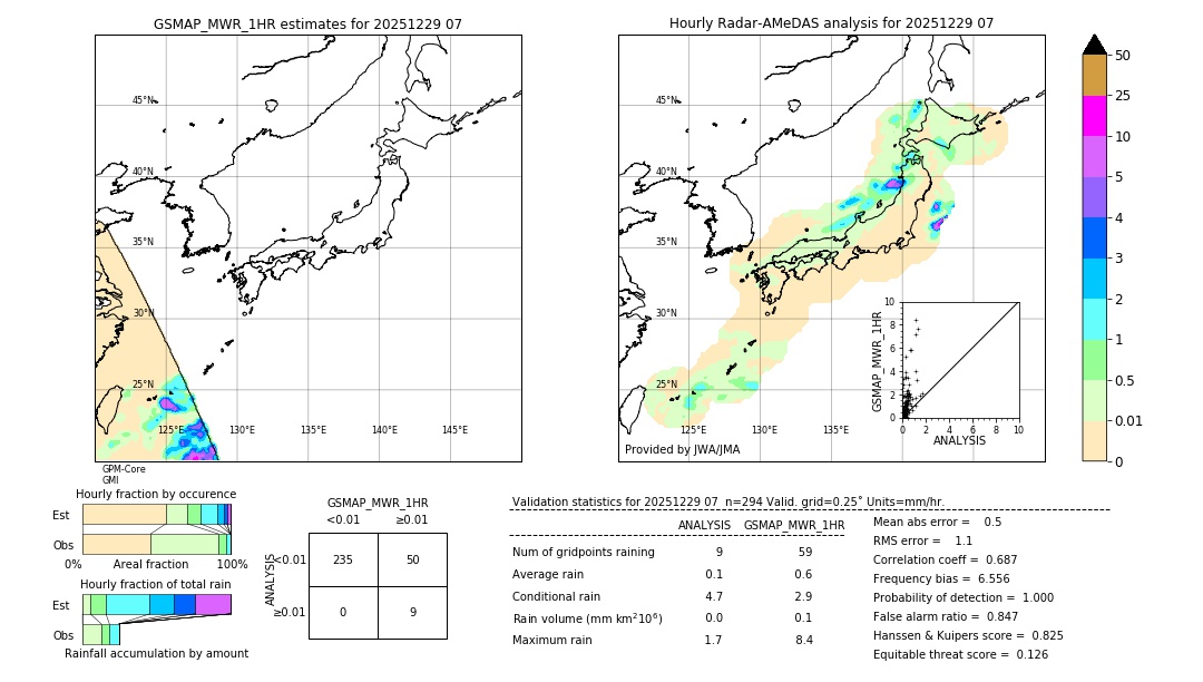 GSMaP MWR validation image. 2025/12/29 07