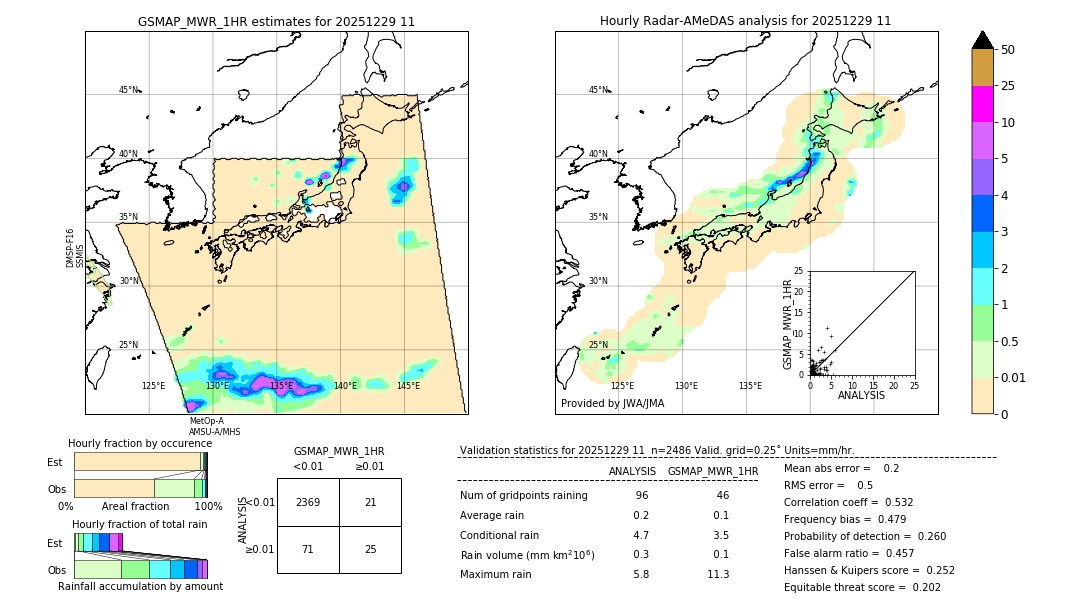 GSMaP MWR validation image. 2025/12/29 11