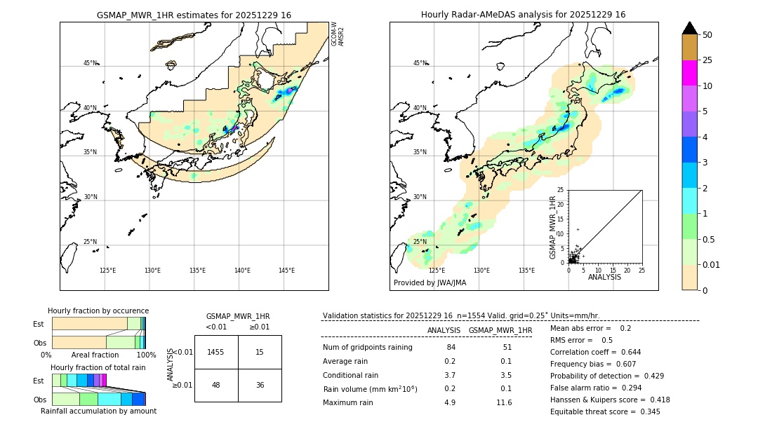 GSMaP MWR validation image. 2025/12/29 16