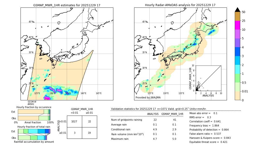 GSMaP MWR validation image. 2025/12/29 17