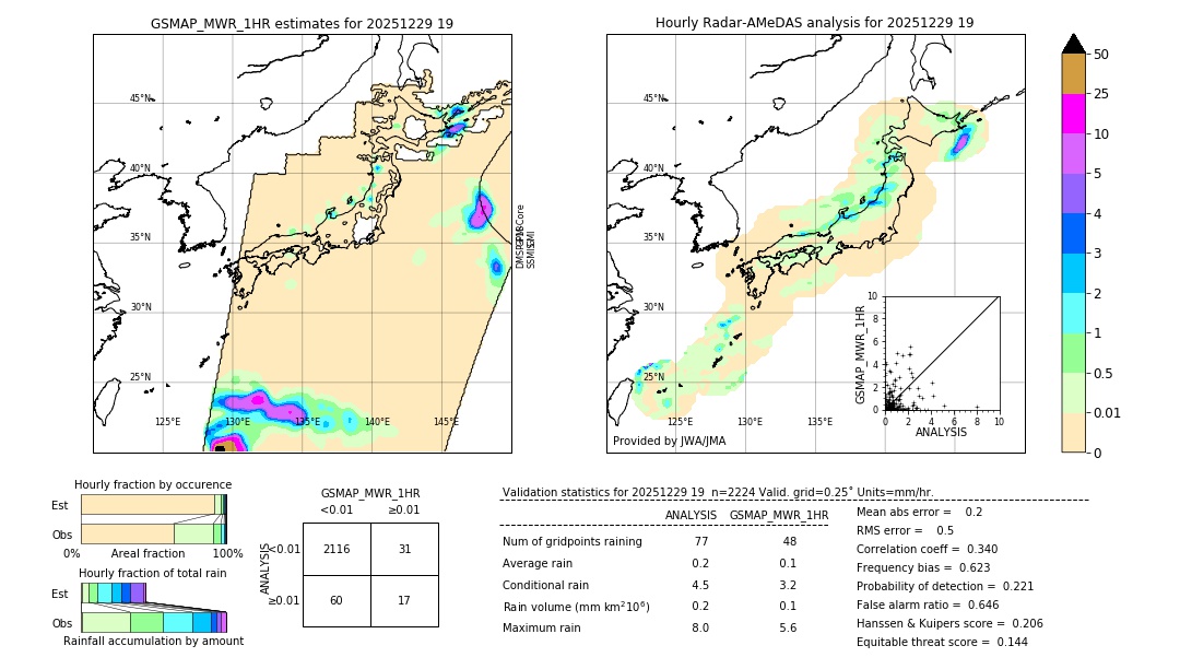 GSMaP MWR validation image. 2025/12/29 19