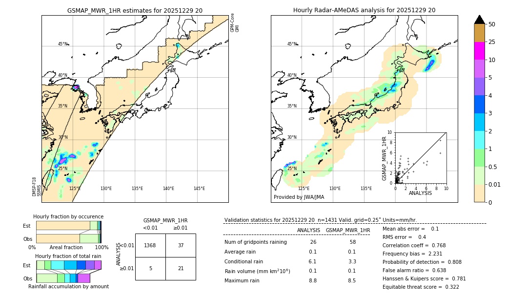GSMaP MWR validation image. 2025/12/29 20