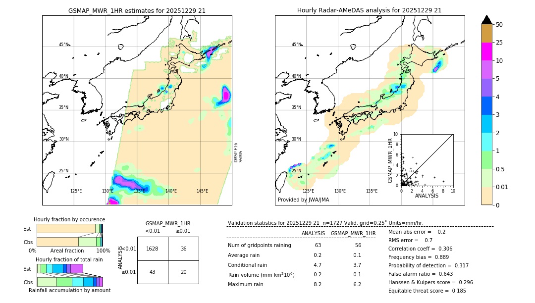 GSMaP MWR validation image. 2025/12/29 21