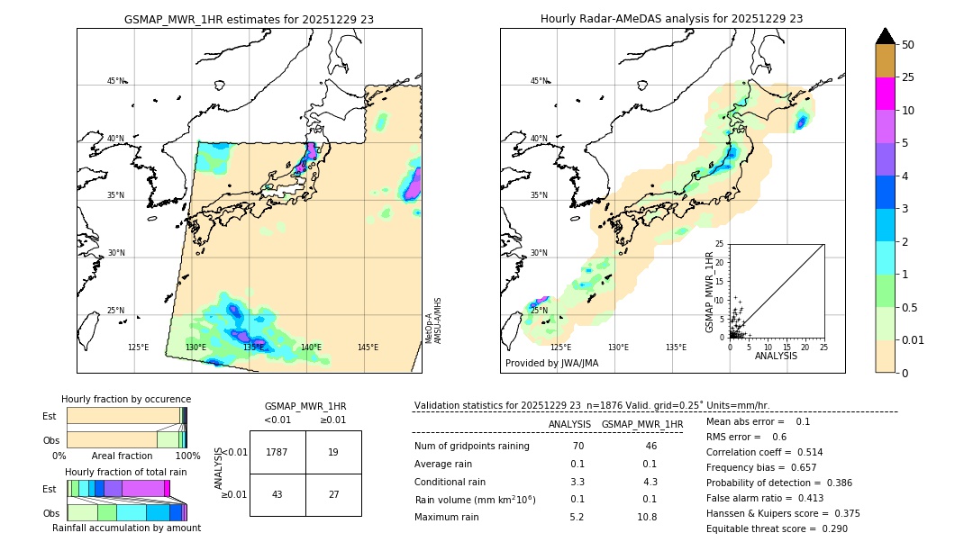 GSMaP MWR validation image. 2025/12/29 23