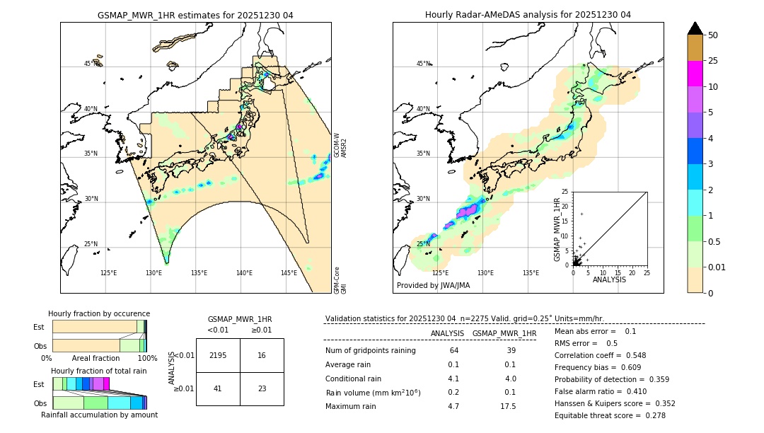 GSMaP MWR validation image. 2025/12/30 04