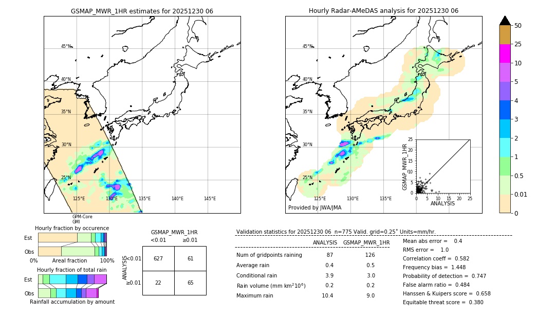GSMaP MWR validation image. 2025/12/30 06