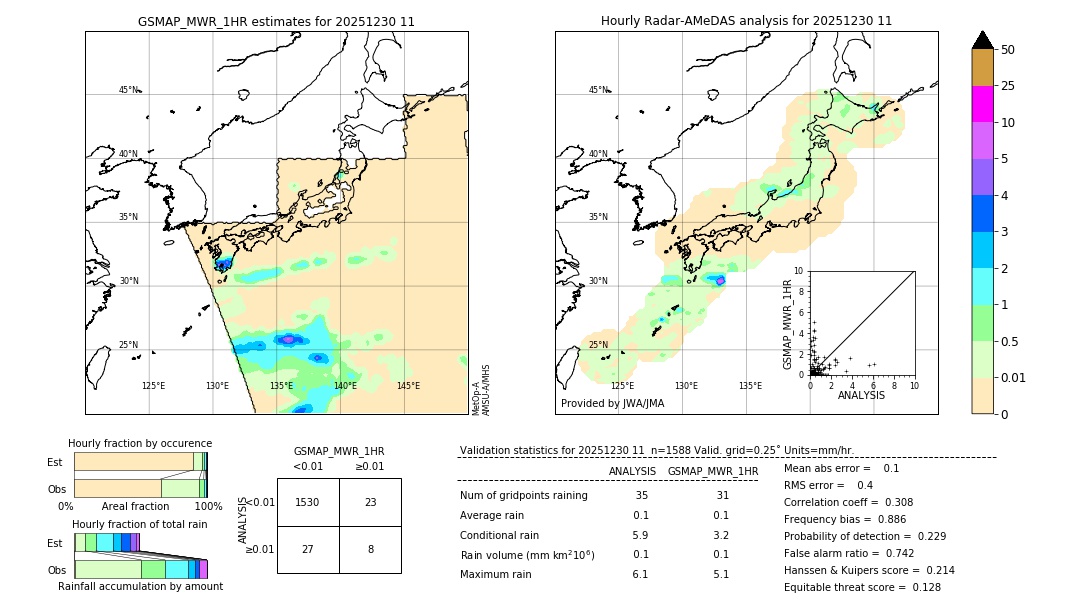 GSMaP MWR validation image. 2025/12/30 11