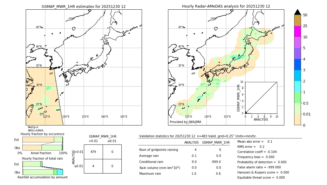 GSMaP MWR validation image. 2025/12/30 12