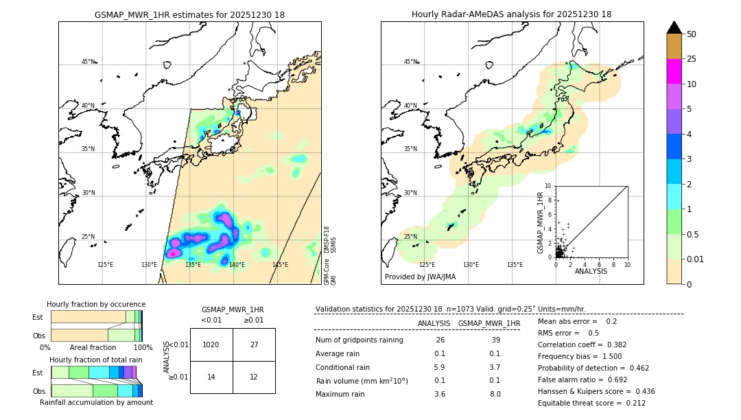 GSMaP MWR validation image. 2025/12/30 18