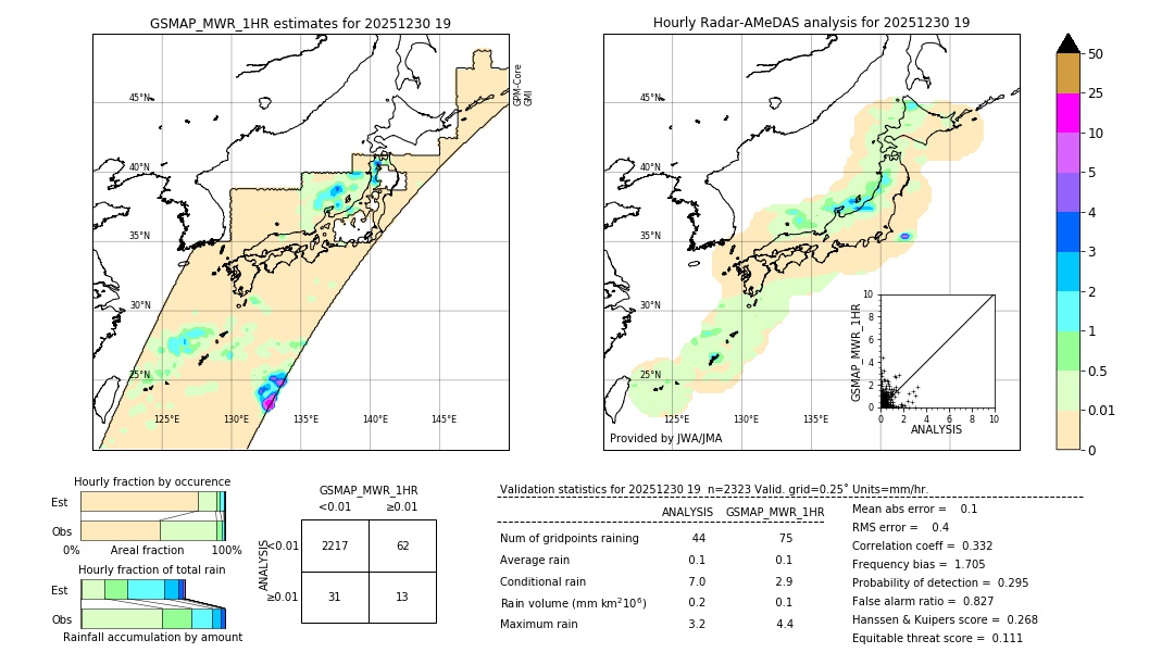 GSMaP MWR validation image. 2025/12/30 19