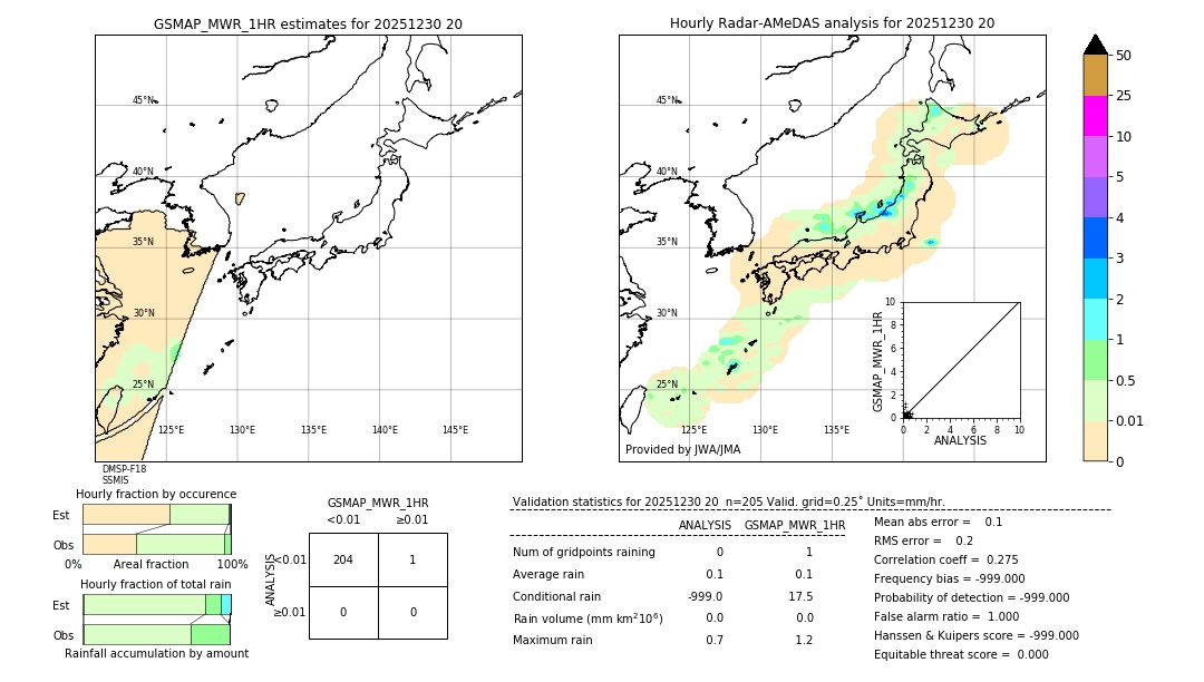 GSMaP MWR validation image. 2025/12/30 20