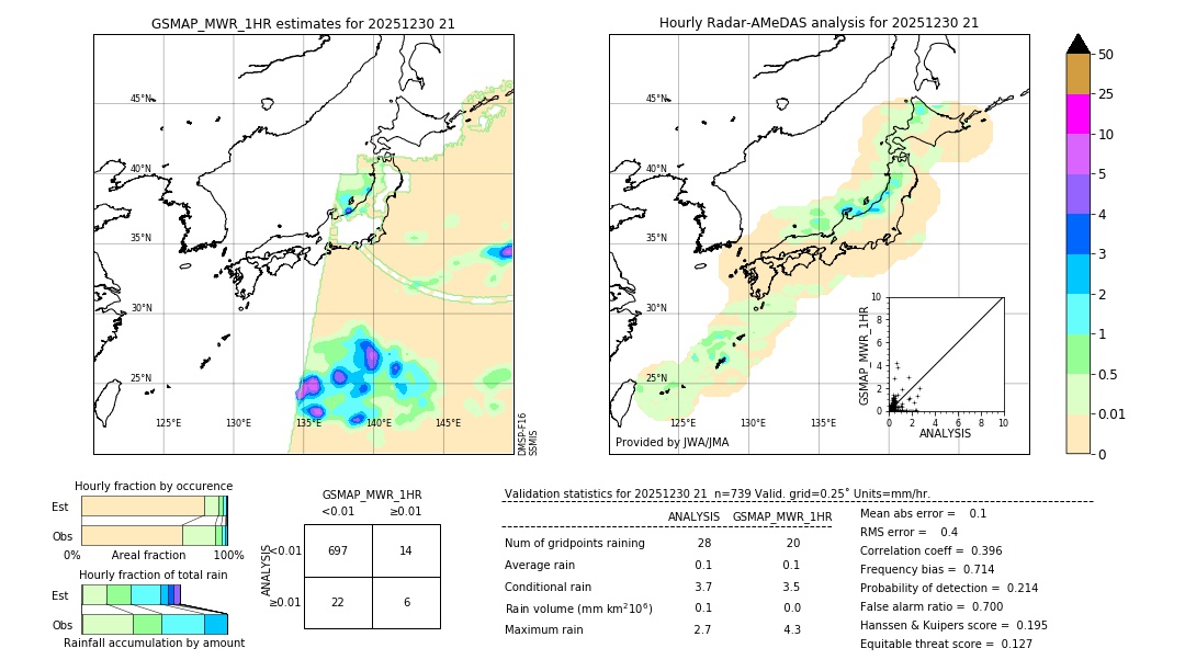 GSMaP MWR validation image. 2025/12/30 21