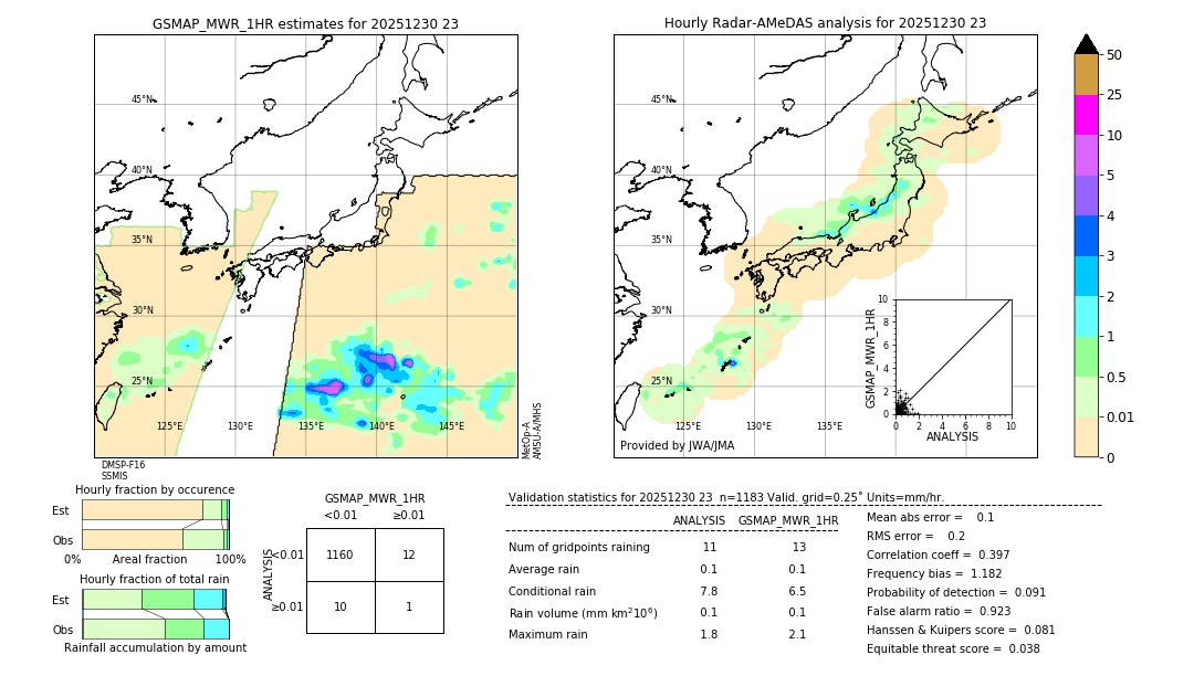 GSMaP MWR validation image. 2025/12/30 23