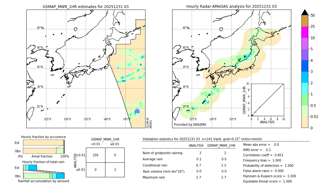 GSMaP MWR validation image. 2025/12/31 03