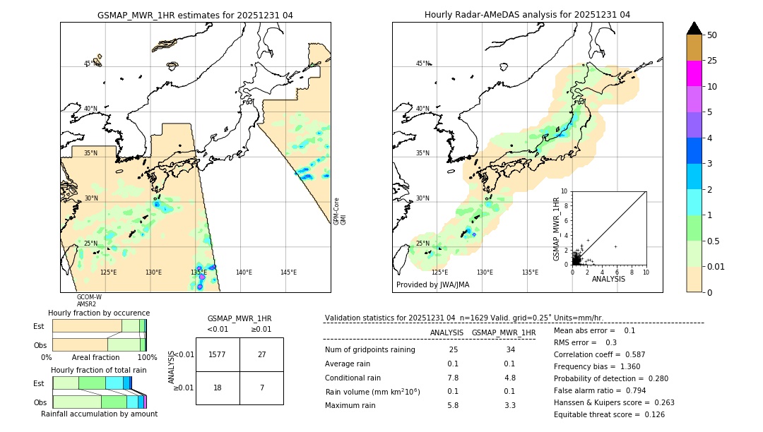 GSMaP MWR validation image. 2025/12/31 04