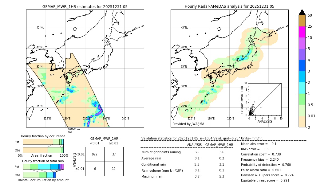 GSMaP MWR validation image. 2025/12/31 05
