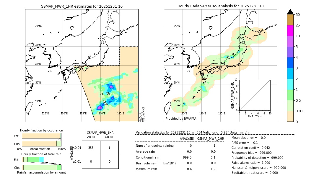 GSMaP MWR validation image. 2025/12/31 10