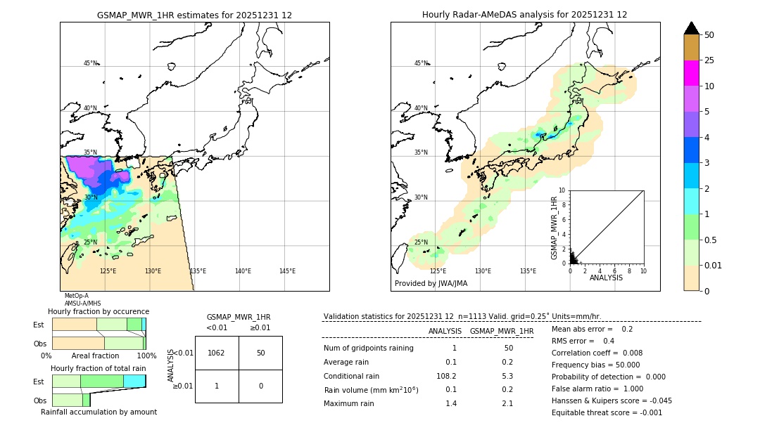 GSMaP MWR validation image. 2025/12/31 12