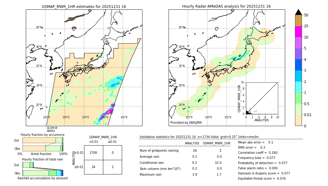 GSMaP MWR validation image. 2025/12/31 16