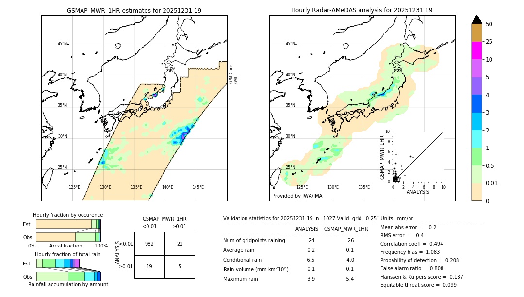 GSMaP MWR validation image. 2025/12/31 19