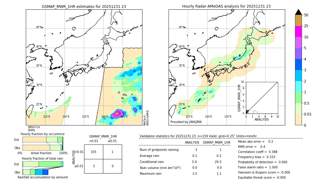 GSMaP MWR validation image. 2025/12/31 23