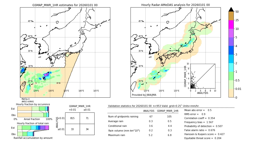 GSMaP MWR validation image. 2026/01/01 00