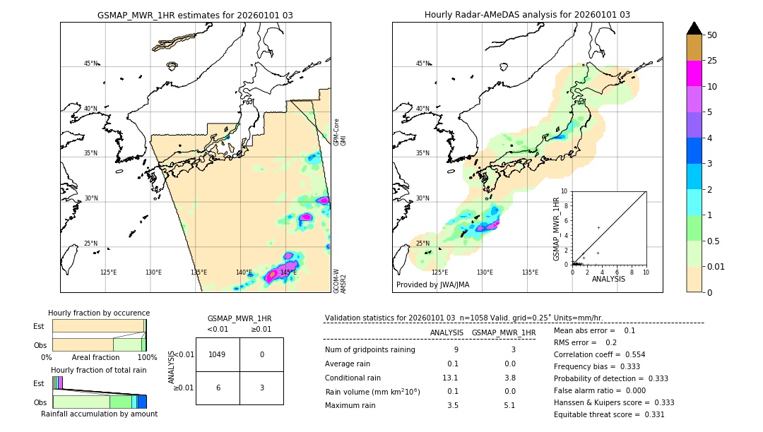 GSMaP MWR validation image. 2026/01/01 03