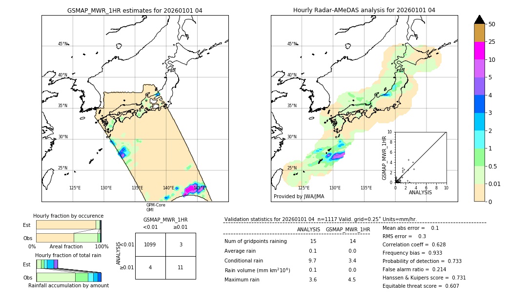 GSMaP MWR validation image. 2026/01/01 04