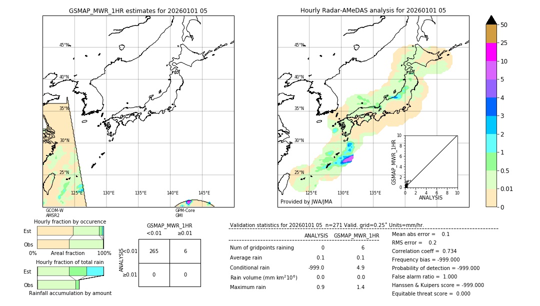 GSMaP MWR validation image. 2026/01/01 05