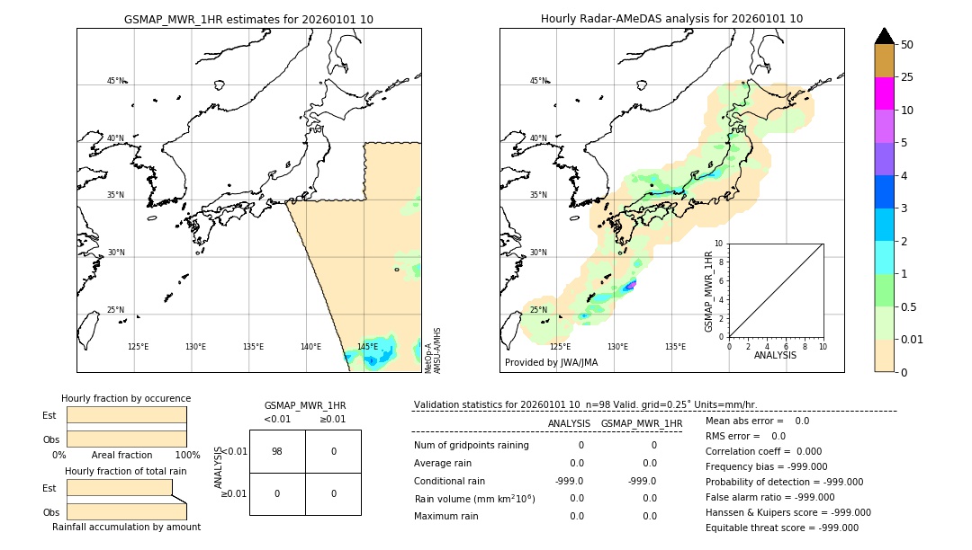 GSMaP MWR validation image. 2026/01/01 10