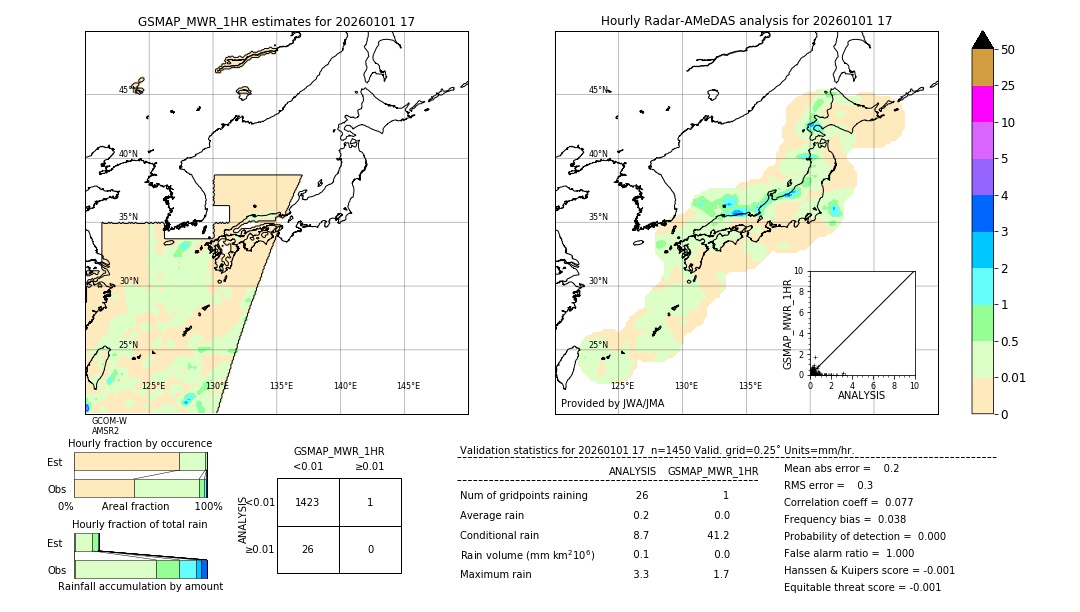 GSMaP MWR validation image. 2026/01/01 17