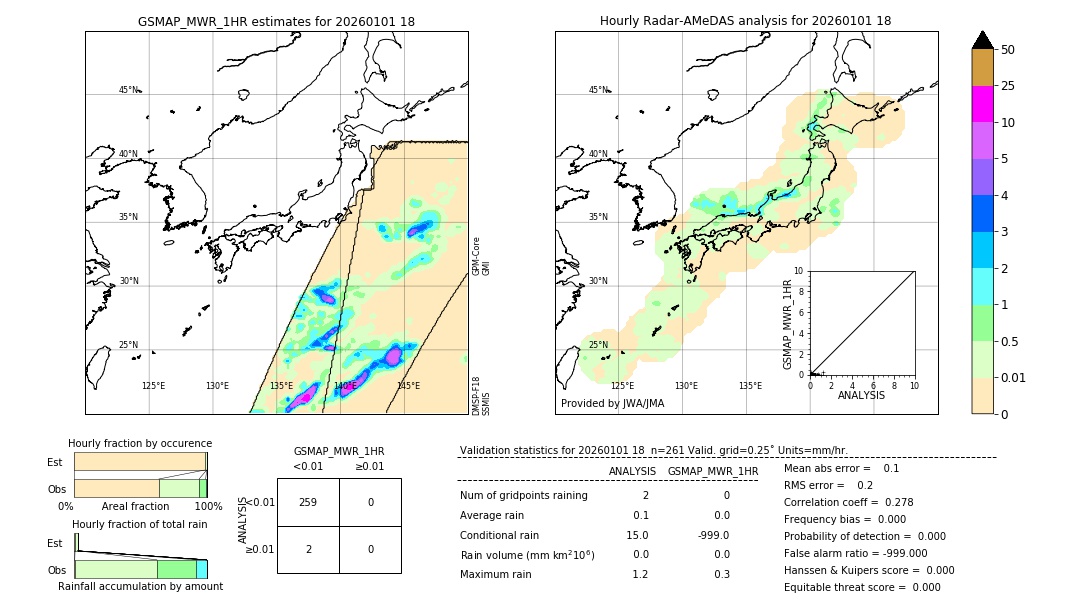 GSMaP MWR validation image. 2026/01/01 18