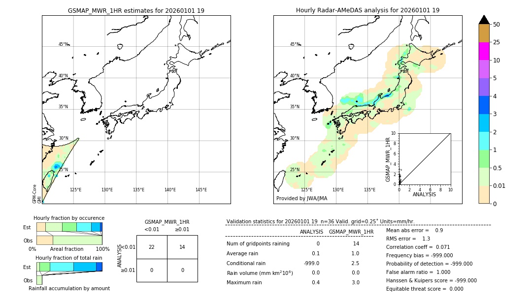 GSMaP MWR validation image. 2026/01/01 19