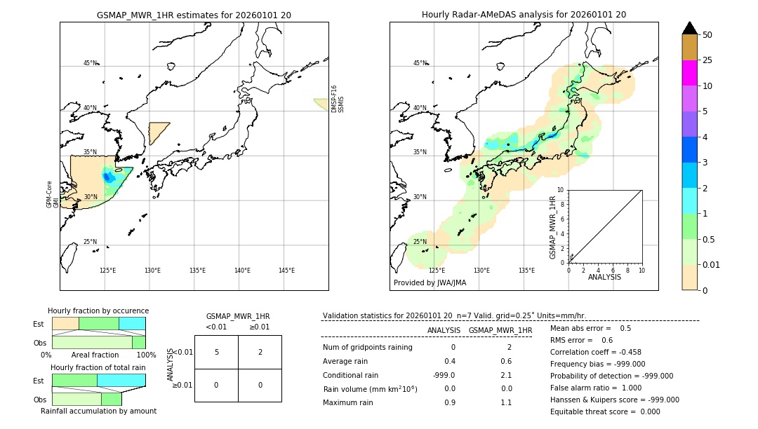 GSMaP MWR validation image. 2026/01/01 20