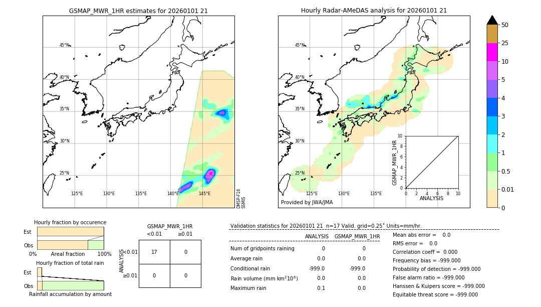 GSMaP MWR validation image. 2026/01/01 21