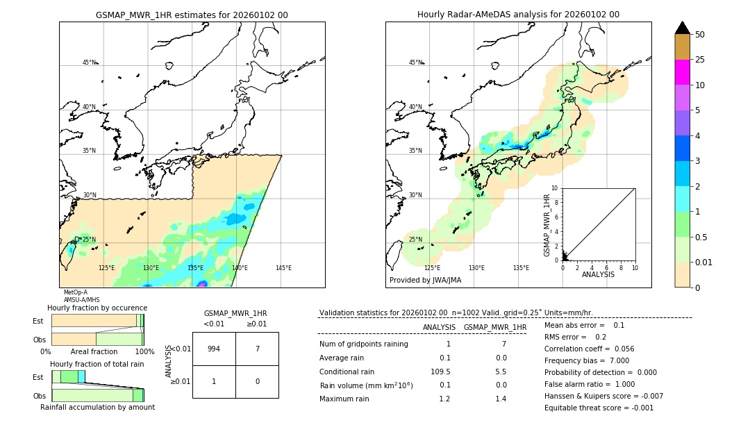GSMaP MWR validation image. 2026/01/02 00