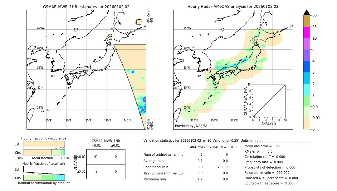 GSMaP MWR validation image. 2026/01/02 02
