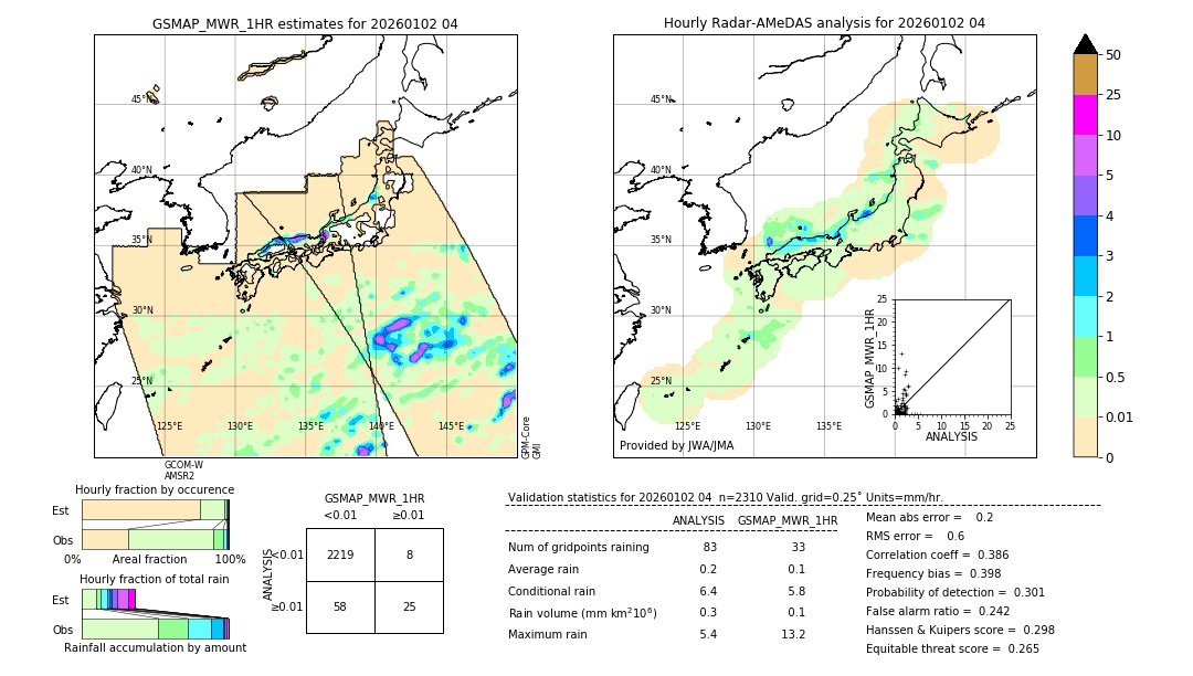 GSMaP MWR validation image. 2026/01/02 04