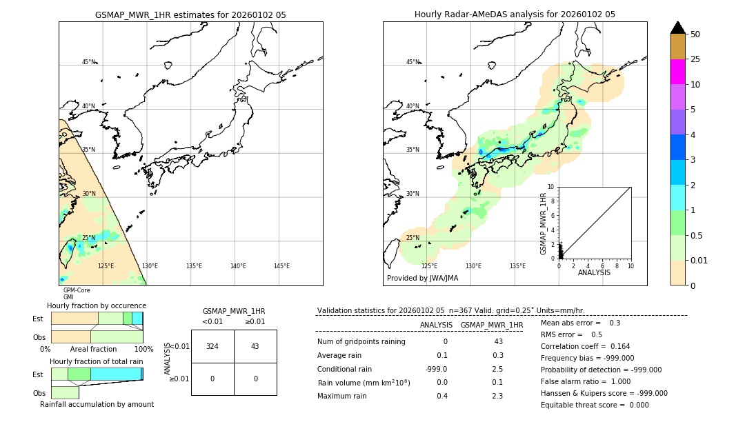 GSMaP MWR validation image. 2026/01/02 05