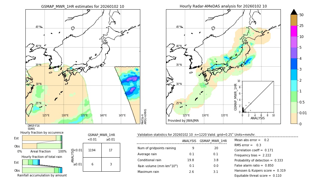 GSMaP MWR validation image. 2026/01/02 10