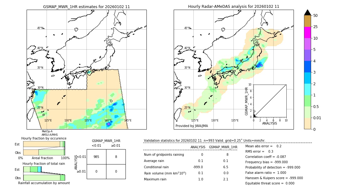 GSMaP MWR validation image. 2026/01/02 11